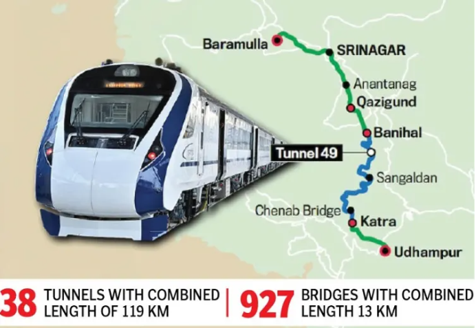 Srinagar-New Delhi rail service to begin on January 26